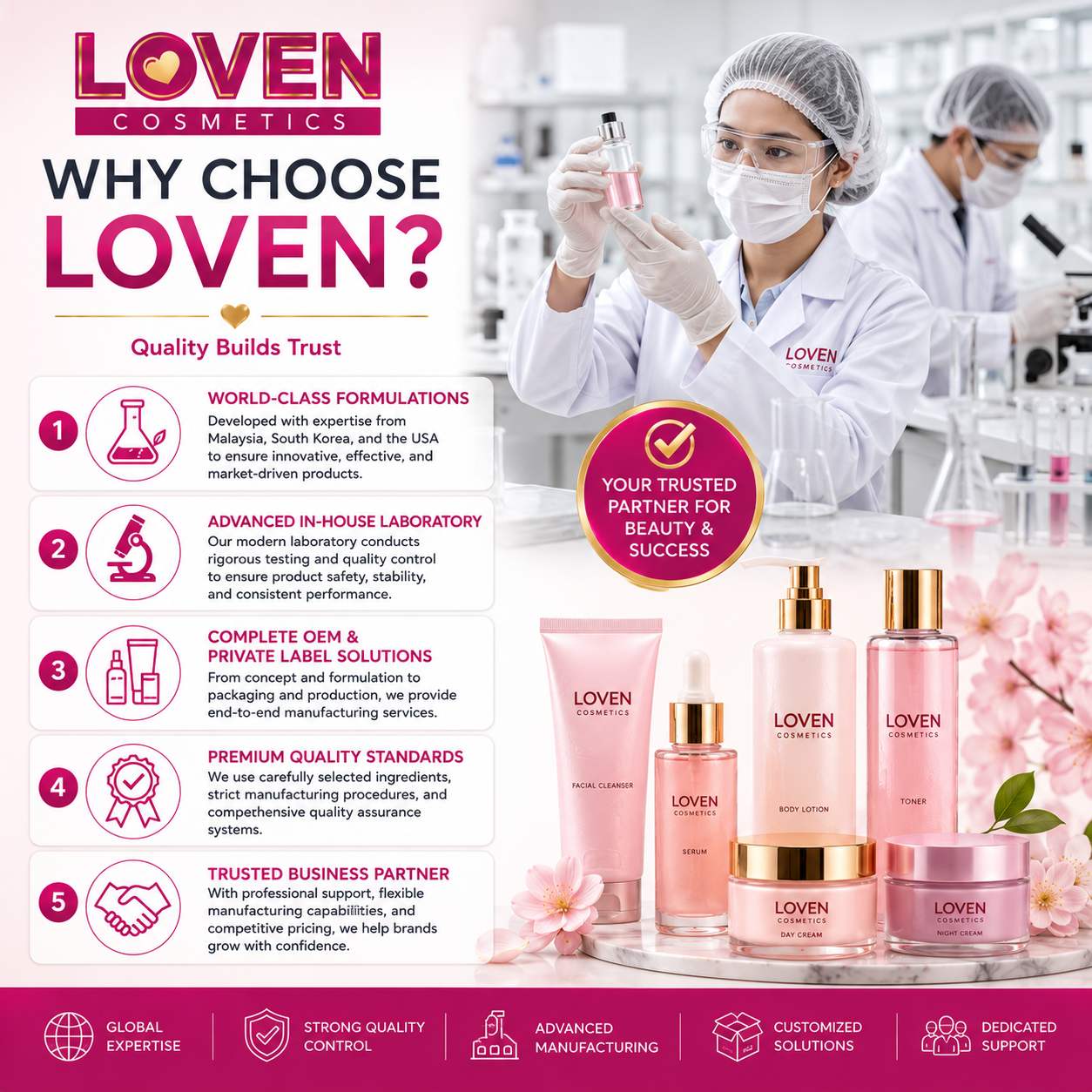 Business Opportunities with LOVEN Cosmetics